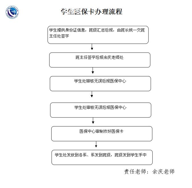 办医保gdp